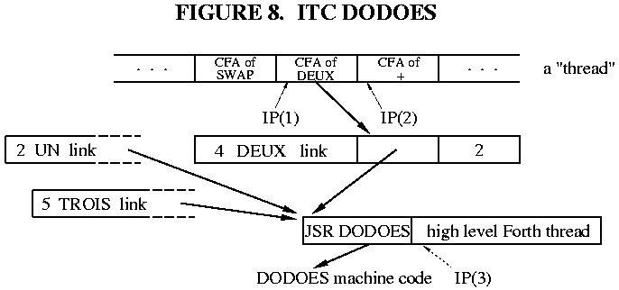 Fig.8  ITC DODOES